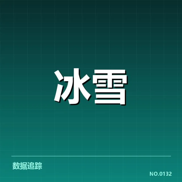 本阶段高山滑雪世界杯赛道确认信息